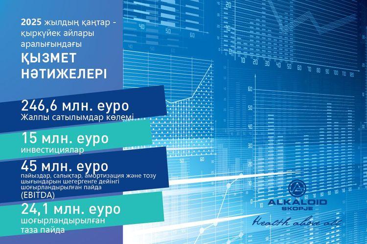 Резултати од работењето за периодот јануари – септември 2025 KZ_1010x673 px.jpg